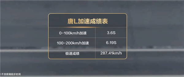 首发16项全球第一！动力最强家用SUV比亚迪唐L上市：22.98万起
