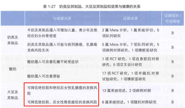 热量比猪大肠还高！很多人却在把腐竹当减脂餐