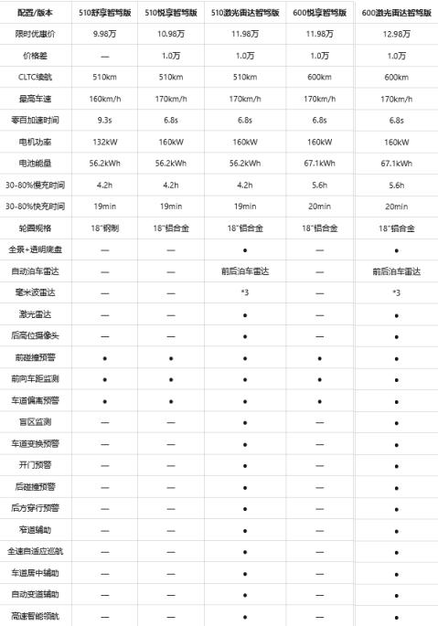 国产新能源SUV卷王！1小时订单破万的零跑B10如何选择