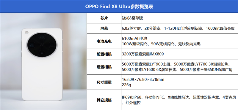 夜晚拍人我最强！OPPO Find X8 Ultra评测：真正的五摄夜神 唯一的直屏Ultra