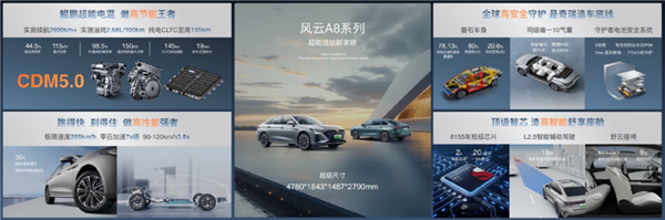 奇瑞混动太全面！热效率48%冲击1L油耗：今年发39款新车