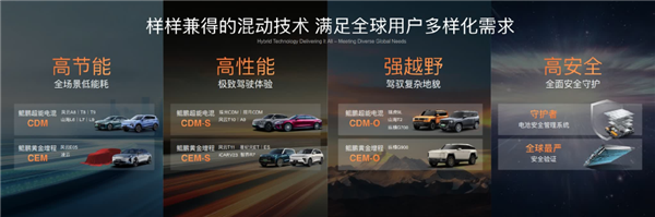 奇瑞混动太全面！热效率48%冲击1L油耗：今年发39款新车