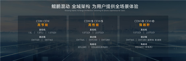 奇瑞混动太全面！热效率48%冲击1L油耗：今年发39款新车