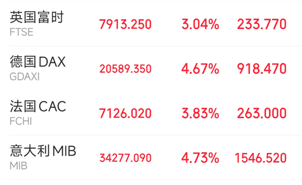 美股开盘后大跌！七大科技股全线飘绿 特斯拉领跌超10%