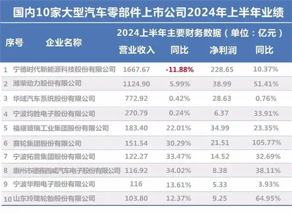 马斯克成小丑了 美国关税正在狠狠背刺特斯拉