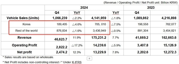 马斯克成小丑了 美国关税正在狠狠背刺特斯拉