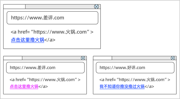 点过的网页会变色 没错！这玩意把你的浏览记录漏光了