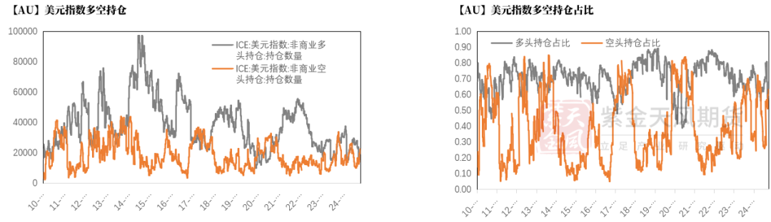 数据来源:Wind,紫金天风期货研究所