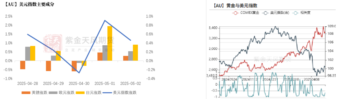 数据来源:wind,紫金天风期货研究所