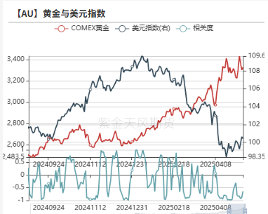 数据来源:Wind,紫金天风期货研究所