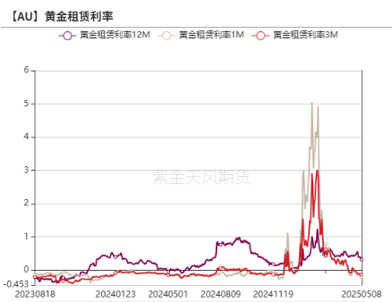 数据来源:Wind,紫金天风期货