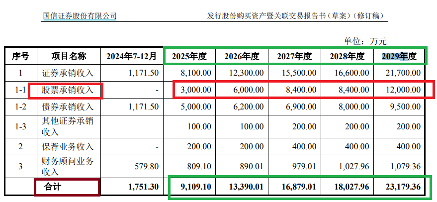 来源:收购报告