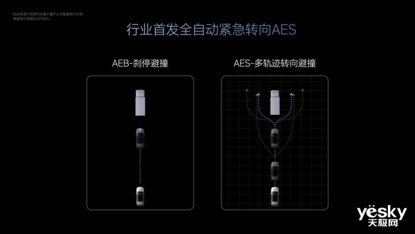 智驾退烧：激光雷达变香饽饽