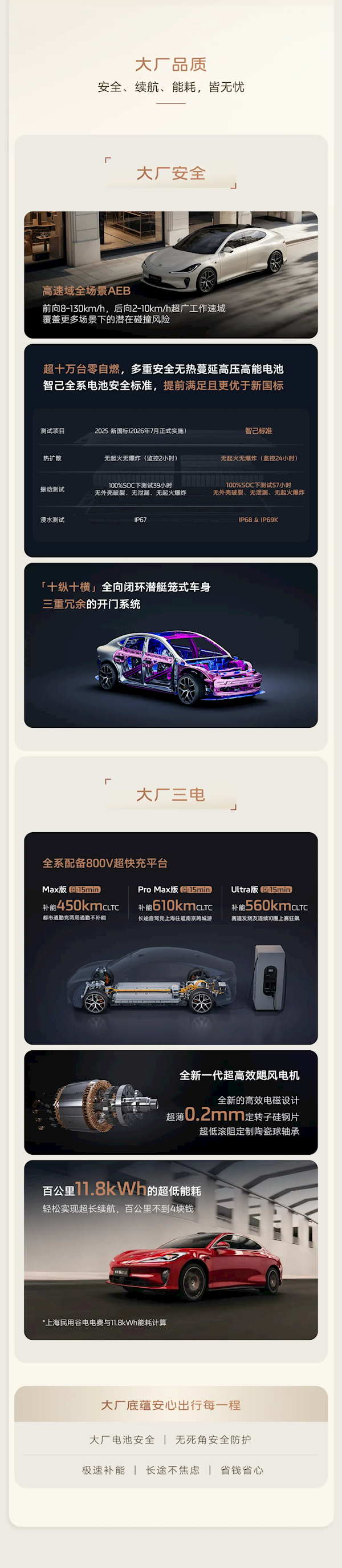 20.49万元起 入门即高配！全新智己L6一图看懂