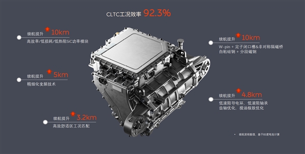 为何乐道L60能用60度电池跑出别家100度的续航：蔚来高管科普