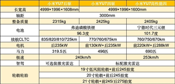 这价格你买吗 小米YU7上线小米汽车App：预约已开启！