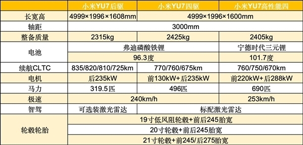 小米汽车回应YU7预约码被篡改：存在这种情况 一切以官方信息为准  