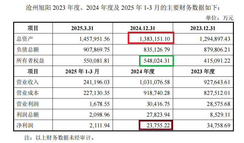 来源:滨海能源公告