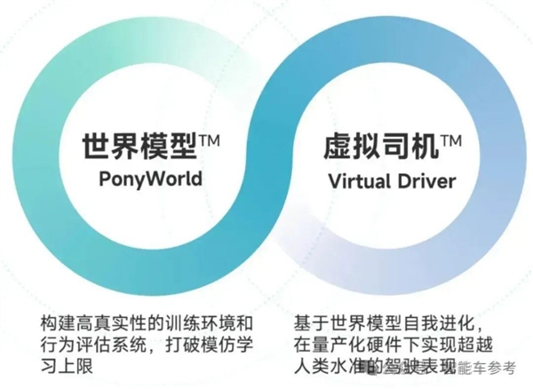 以后微信能打无人车了！小马智行Q1交卷 “打车”收入暴涨8倍