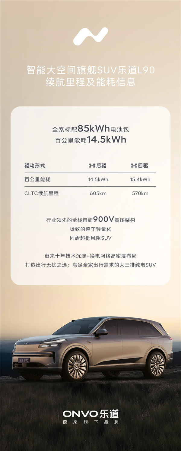 乐道L90全系标配85kWh电池包：百公里能耗低至14.5kWh