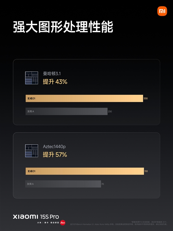 小米自研玄戒O1发布！二代3nm、10核CPU＋16核GPU比肩苹果
