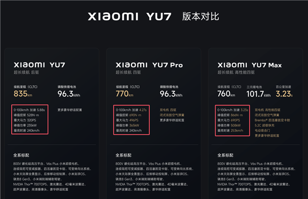 小米YU7三个版本均搭载小米超级电机V6s Plus电机 功率并不同
