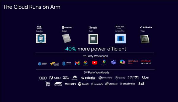 云边端三位一体 Arm撑起AI的一片天！下代CPU/GPU强势来袭