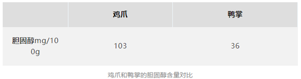 爱吃鸡爪又怕长胖的人：真的建议你吃鸭掌！