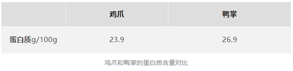 爱吃鸡爪又怕长胖的人：真的建议你吃鸭掌！