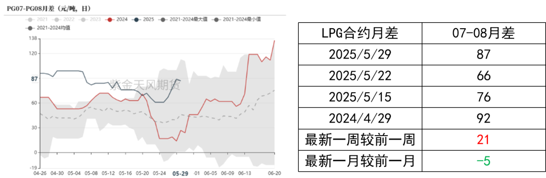 数据来源:钢联,彭博,紫金天风期货