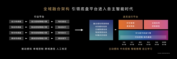 挥向国外豪华汽车最锋利一剑！尊界S800上市：70.8万起