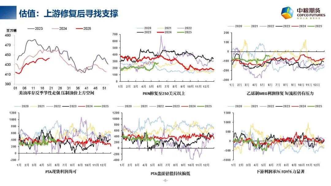 数据来源:EIA CCF 中粮期货研究院