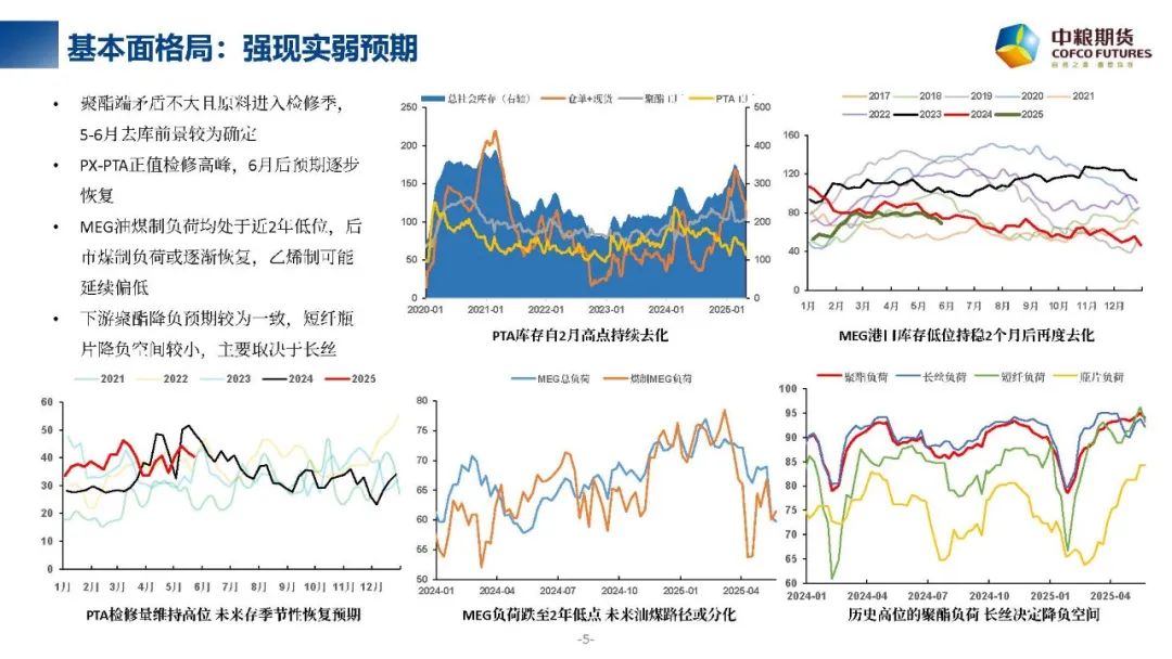 数据来源:忠朴资讯 CCF 钢联 中粮期货研究院