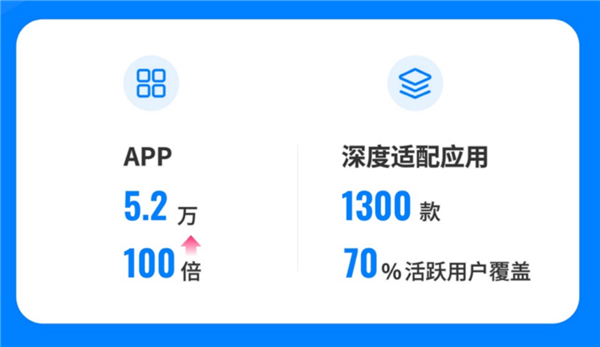 这款PC软件推出才2年 已经成了我的必装！