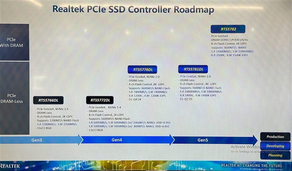 PCIe 5.0 SSD要便宜了！Realtek首秀无缓存主控RT5781DL：最高10GB/s