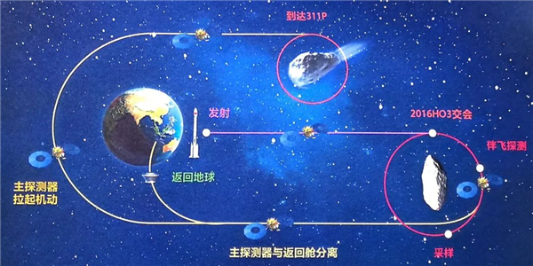 深度揭秘天问二号：一近一远、一冷一热两重天