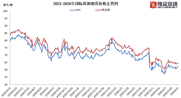 图片来源:隆众资讯