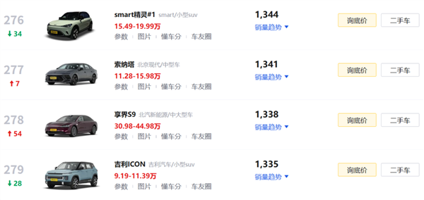 百年品牌雪佛兰 离退出中国就差临门一脚了