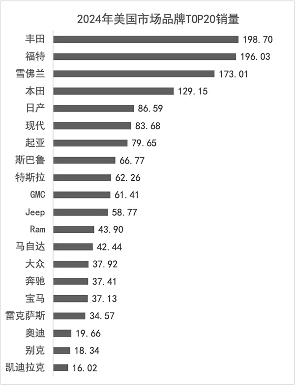 百年品牌雪佛兰 离退出中国就差临门一脚了