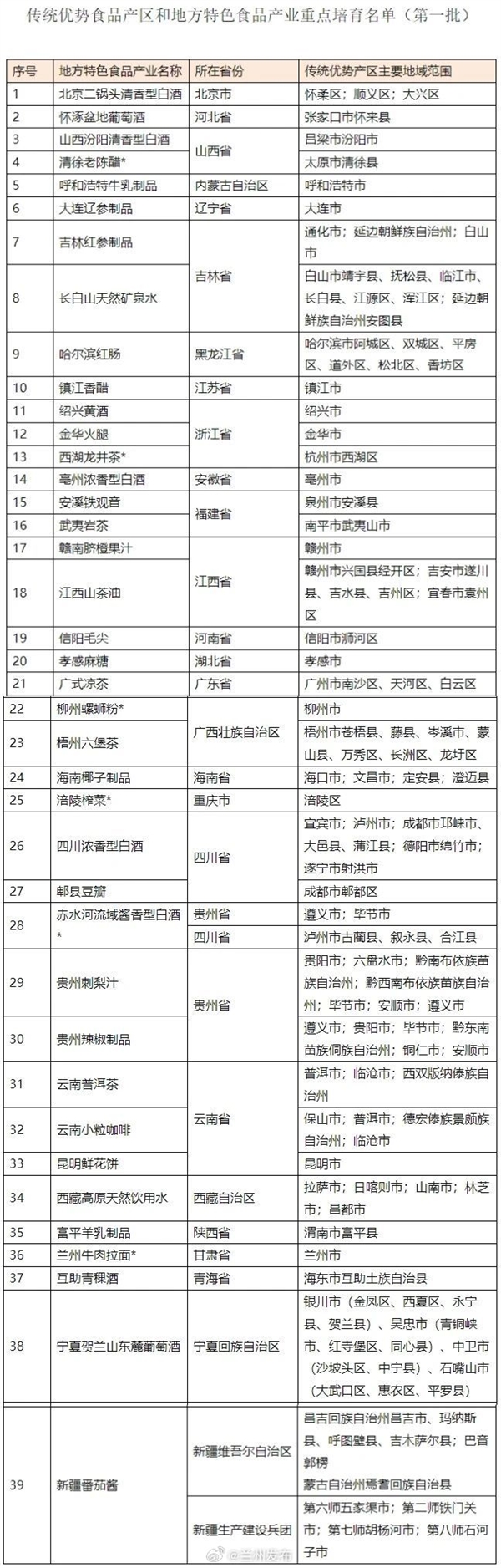 首批特色食品名单发布！云南小粒咖啡、西湖龙井茶在列