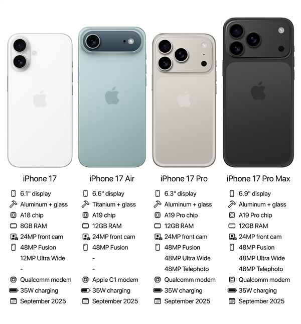 iPhone 17全系外观/参数汇总：苹果首次标配高刷、拼接后壳